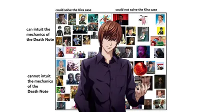 Free 3D file Kira Death Note 💬・3D print object to download・Cults