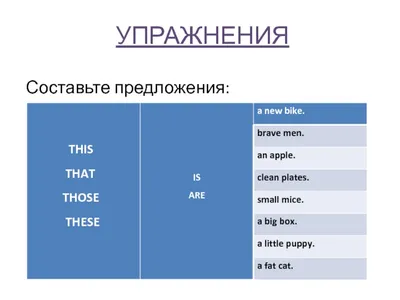 This, That, These, Those: разница и использование - 