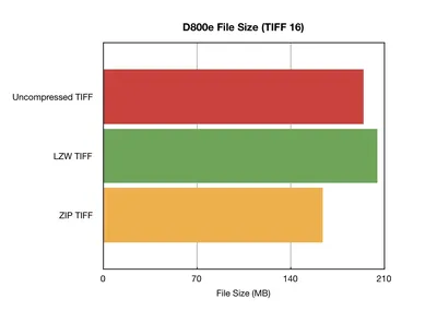 What's the Difference Between PNG, JPEG, GIF, and TIFF? | Acquia