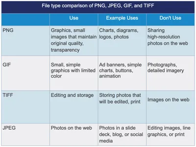 TIFF vs PSD, Which File Format to Use for Photography? • Giggster Guide