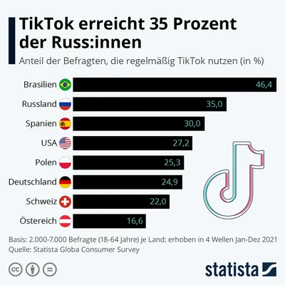 Warum immer mehr Staaten TikTok teilweise verbieten und in den USA ein  Komplettverbot droht - Nachrichten - WDR