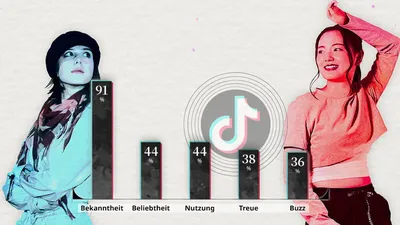 YouTube vs. TikTok: Which Is Better for Content Creators?