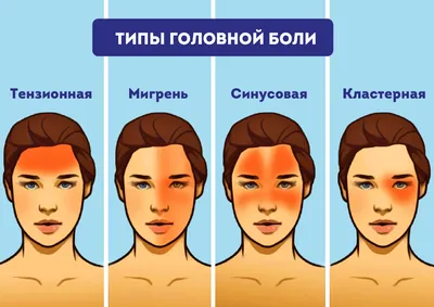 Головная Боль - Диагностика и Лечение головной боли в Киеве ✔️