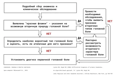 Головная боль напряжения: симптомы | Как убрать головную боль напряжения