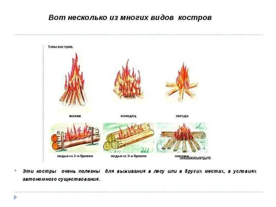 Виды костров - презентация, доклад, проект скачать