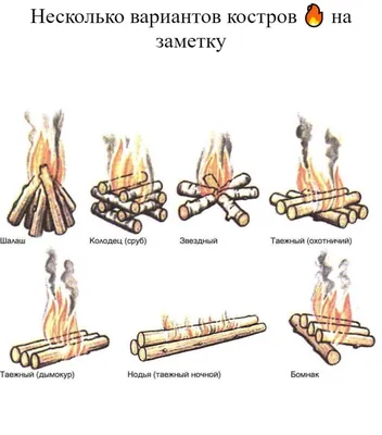 Презентация по ОБЖ на тему "Способы разведения костра" (6 класс)