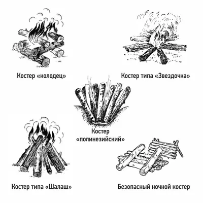 Виды костров | Пикабу