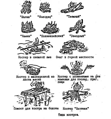 Типы костров в походе - 44 фото