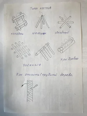 Виды костров: типы, названия и лучшие способы правильного разведения
