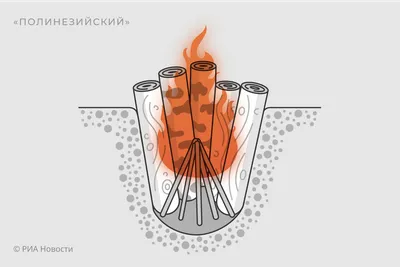 Реферат на тему "Виды костров"