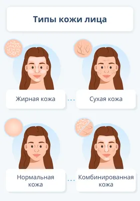 Как определить тип кожи лица ТЕСТ ОНЛАЙН, пройти бесплатно!