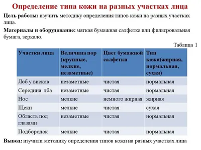 Типы кожи лица: как определить и выбрать правильный уход