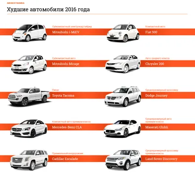 Классификация автомобилей по типу кузова - для тех, кто путает седан и  хэтчбэк | Средство передвижения | Дзен