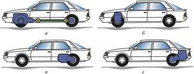 Все типы кузовов легковых автомобилей Описание и схемы