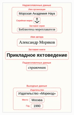 Оформление титульного листа реферата, дипломной работы, курсовой работы,  контрольной, отчета, размеры, образец для студентов, скачать шаблон word