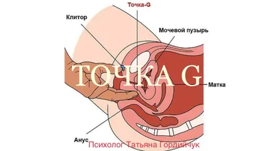 Инъекции в точку G в Минске | Медицинский центр Эра