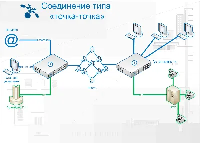 Файл:Вкусно — и точка (еда в упаковках).png — Википедия