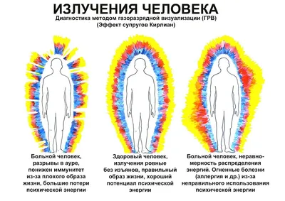 Причиной проблем и болезней служит блокировка и отток жизненной энергии |  Новини