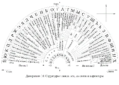 Лекция «Тонкие тела человека. Очищение тонких тел» -  Клуб йоги и  саморазвития — КОНТ