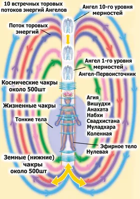 DOC) Укрепление тонкого тела и ауры | Анатолий Филозоф - 