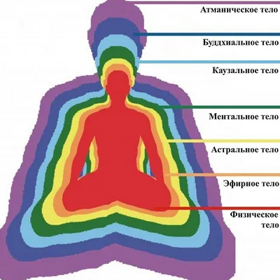 Тонкие тела человека и работа с ними (Валентин Фролов 2) / Проза.ру