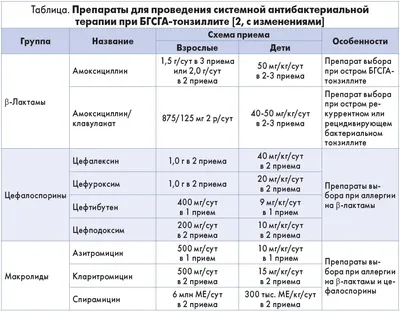 Хронический тонзилит | Презентации Оториноларингология | Docsity