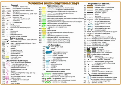 Условные знаки топографических карт | Знаки, Карта, Печатный плакат
