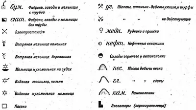 Топографические условные знаки и обозначения промышленных и  сельскохозяйственных объектов