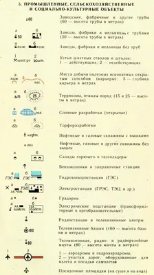 Скачать Условные знаки для топографических карт масштабов 1:25000, 1:50000,  1:1000000