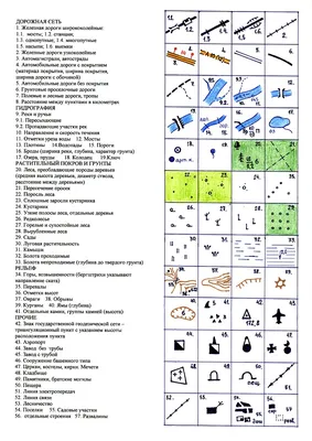 Топографические знаки - ВПК Армеец