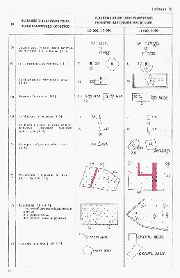 Условные знаки для топографических карт масштабов 1:25000, 1:50000,  1:1000000