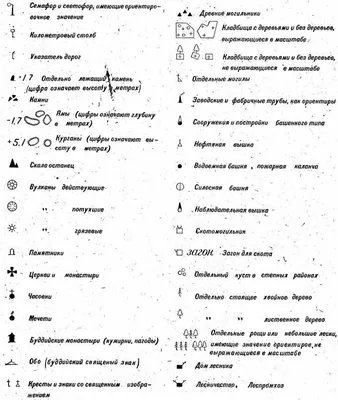 Скачать Условные знаки для топографических планов масштабов 1:5000, 1:2000,  1:1000, 1:500