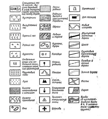 Условные знаки опорных геодезических пунктов и ориентиров