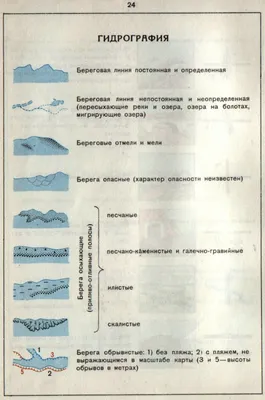 Элементы топографического чертежа