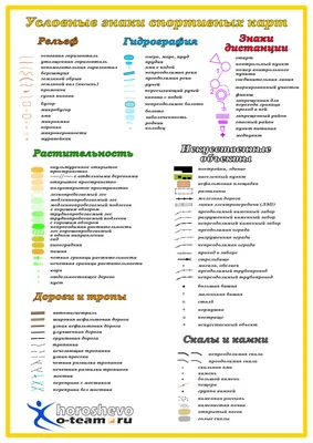 Топографические карты генштаб условные знаки, обозначения, символы,  расшифровка, описания, номенклатура