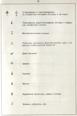 Условные знаки военно-топограф. карт (1, 2, 3-х верстных) / Капитан Адрианов