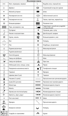 Работа с картами. Топографические знаки
