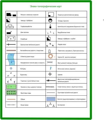 Работа с картами. Топографические знаки
