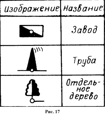 Условные обозначения на топограф