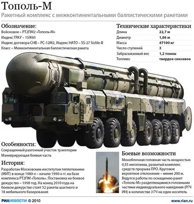 Оружие врага: российский стратегический ракетный комплекс Тополь-М, как  аргумент сдерживания и угрозы - война с Россией