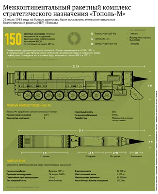 Корневая система: как ракетный комплекс «Тополь» превратился в легенду  отечественного вооружения — РТ на русском