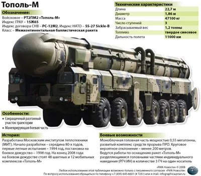 Сравнительная характеристика «Тополь-М» и «Минитмен-3». Инфографика |  Инфографика | Вопрос-Ответ | Аргументы и Факты