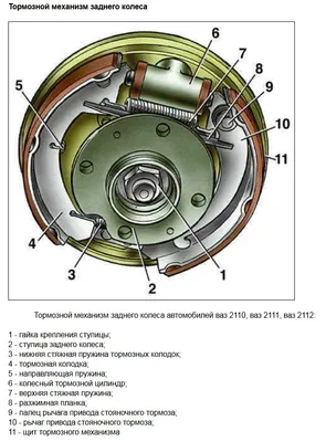 Комплект для установки передних тормозов ВАЗ 2112 на ВАЗ 2101, 2102, 2103,  2104, 2105, 2106, 2107 купить в интернет-магазине ТюнингПросто с доставкой