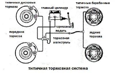 Тормозная система ВАЗ 2110: схема устройства, принцип работы | LuxVAZ