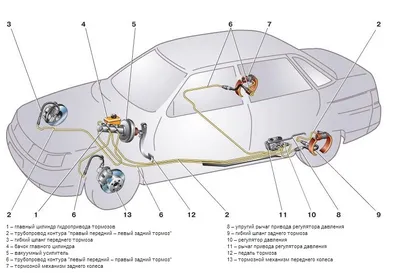 Тормозная система ВАЗ 2110, схема