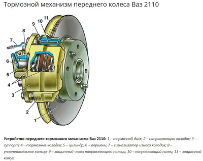 ВАЗ 2110. Тормозная система HPB 286×26мм c 6ти поршневым суппортом. — Тормозные  системы HPB