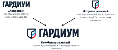 Регистрация нетрадиционных товарных знаков / Лаборатория права Майи Саблиной