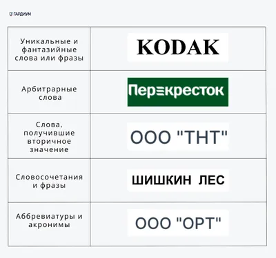 День защиты животных: товарные знаки