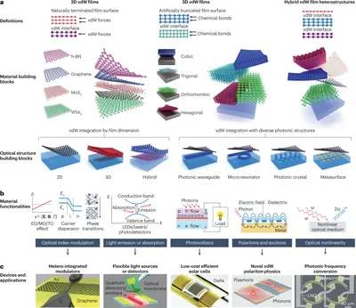 A Lab Just 3D-Printed a Neural Network of Living Brain Cells | WIRED