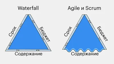 Треугольник АРО